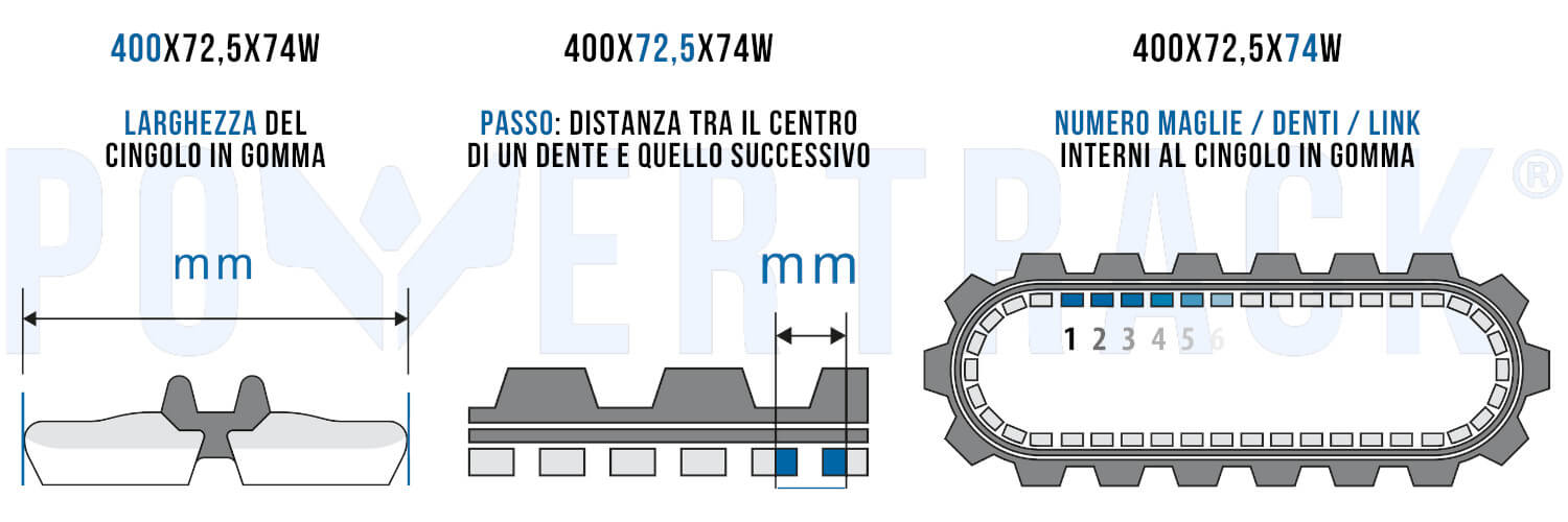 Scheda illustrativa: larghezza, passo e maglie